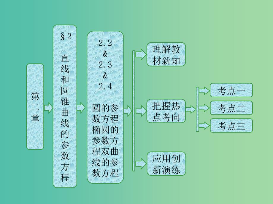 高中数学第二章参数方程2.2圆的参数方程2.3椭圆的参数方程2.4双曲线的参数方程课件北师大版.ppt_第1页