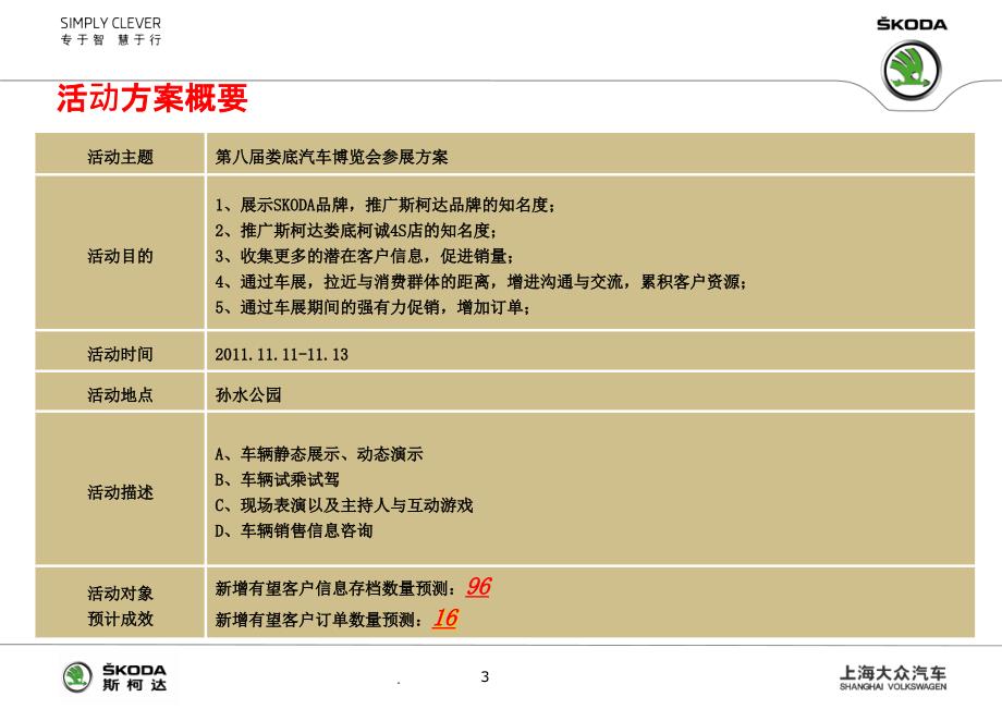 斯柯达车展执行方案_第3页