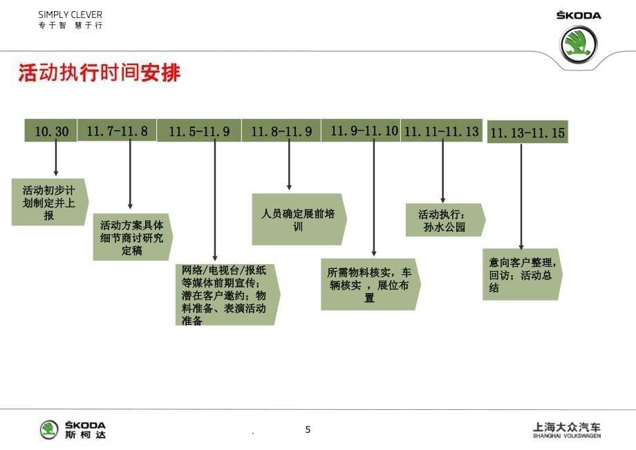 斯柯达车展执行方案_第5页