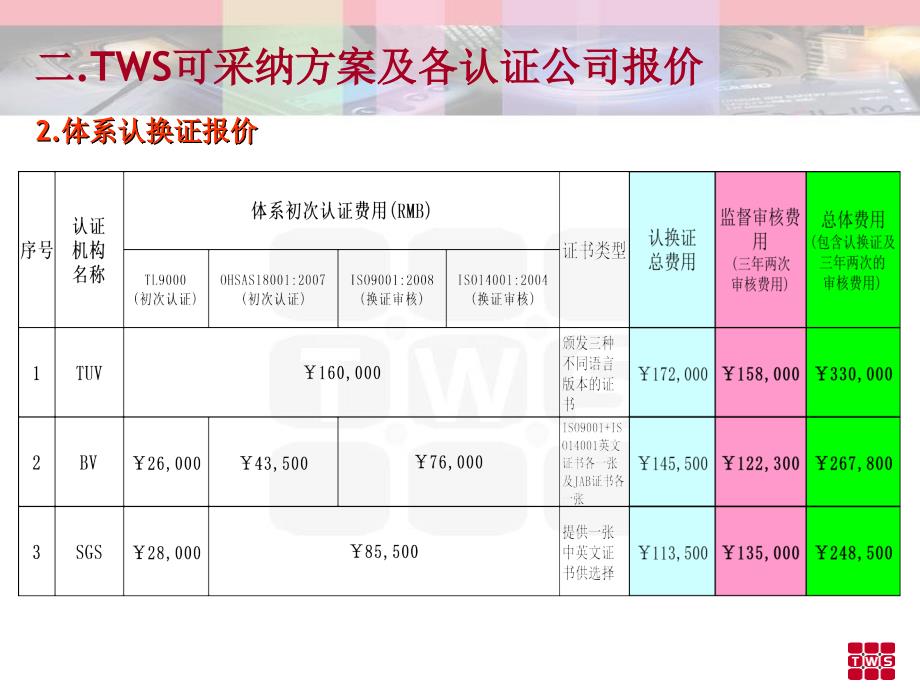 TL9000OHSAS18001管理体系导入建议书_第4页