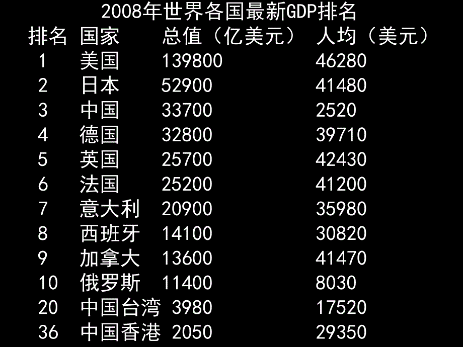 人教版高中政治必修一4.10.2又好又快科学发展[www.7cxk.net]_第3页