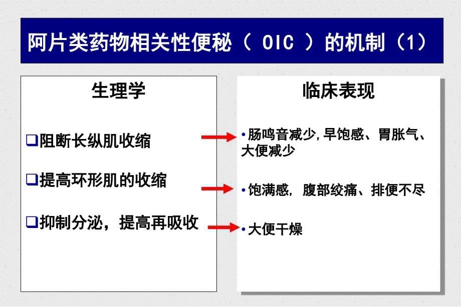 阿片类药物相关性便秘的处理对策课件_第5页