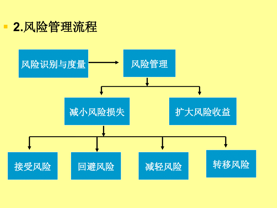 气象经济学专题研究5_第2页