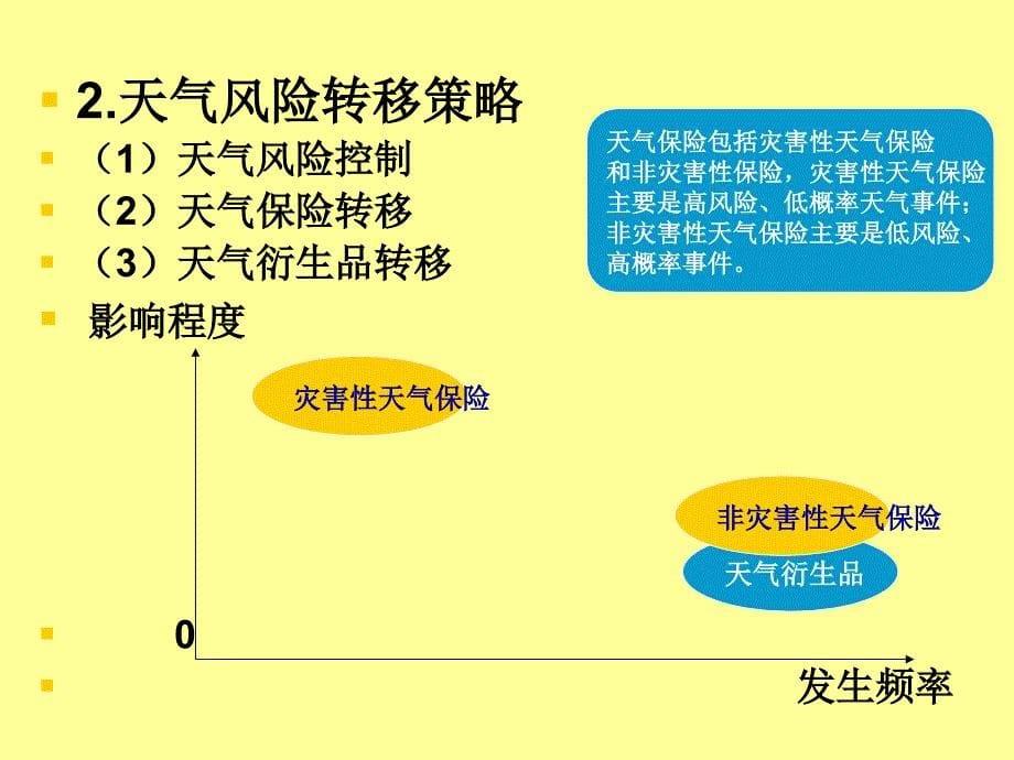 气象经济学专题研究5_第5页