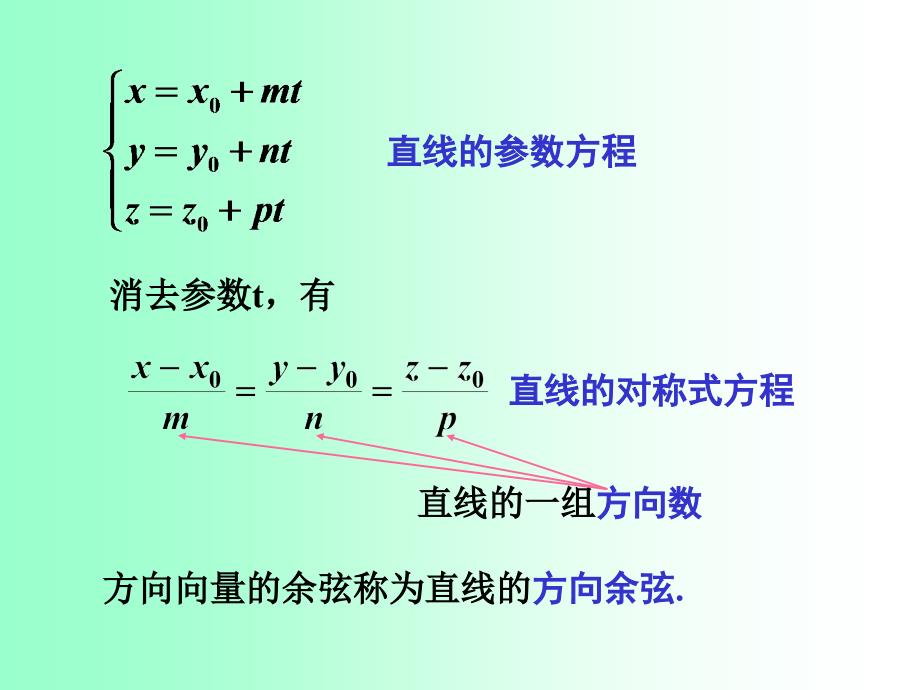 多元微积分：7-8空间直线及其方程（2）_第4页