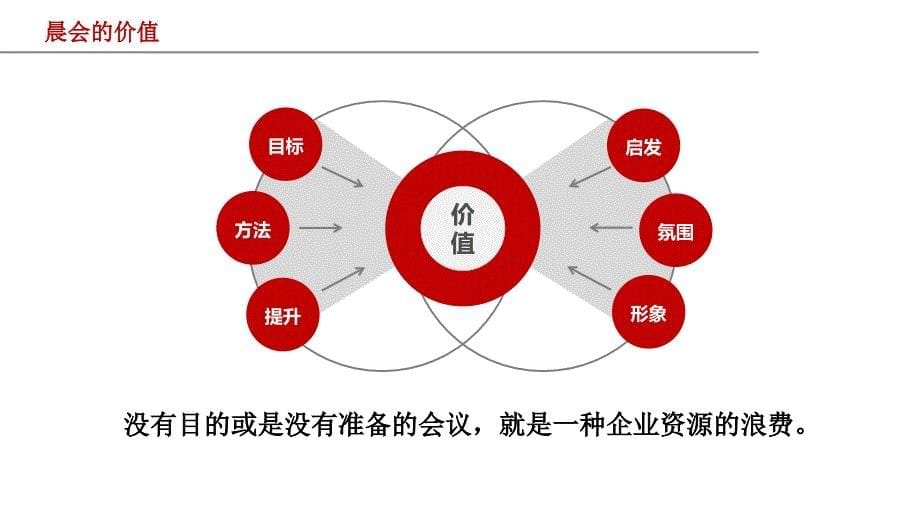 如何开好晨会_第5页