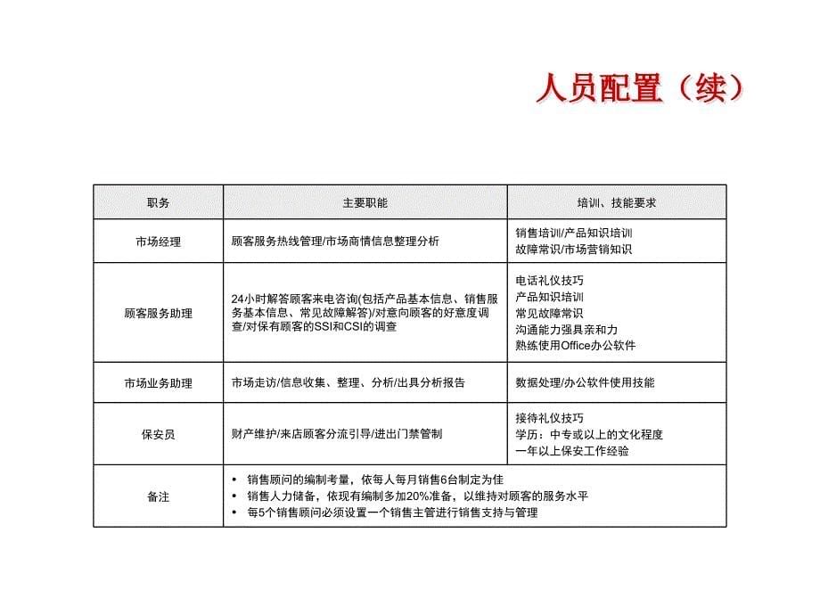 销售人员导入管理_第5页