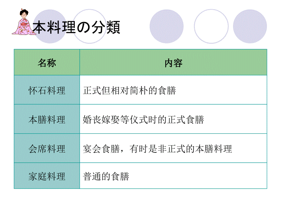 日本料理的分类_第2页