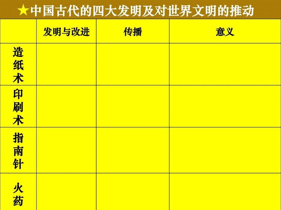 古代中国科学技术与文化_第5页