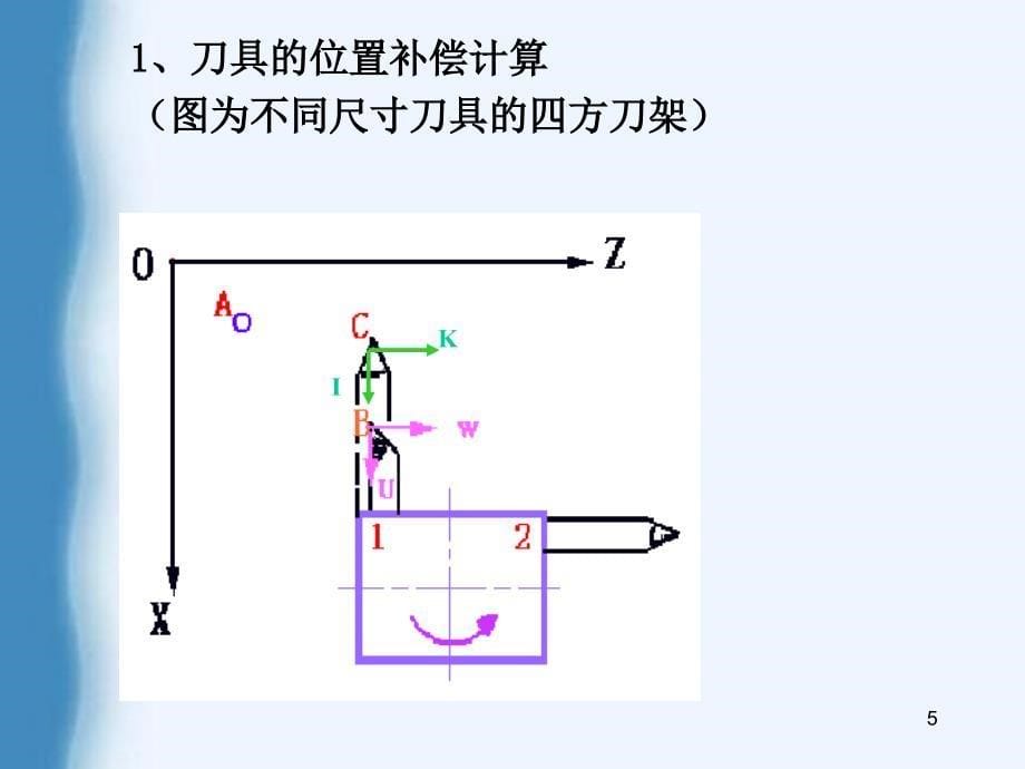 5刀具位置补偿和半径补偿_第5页