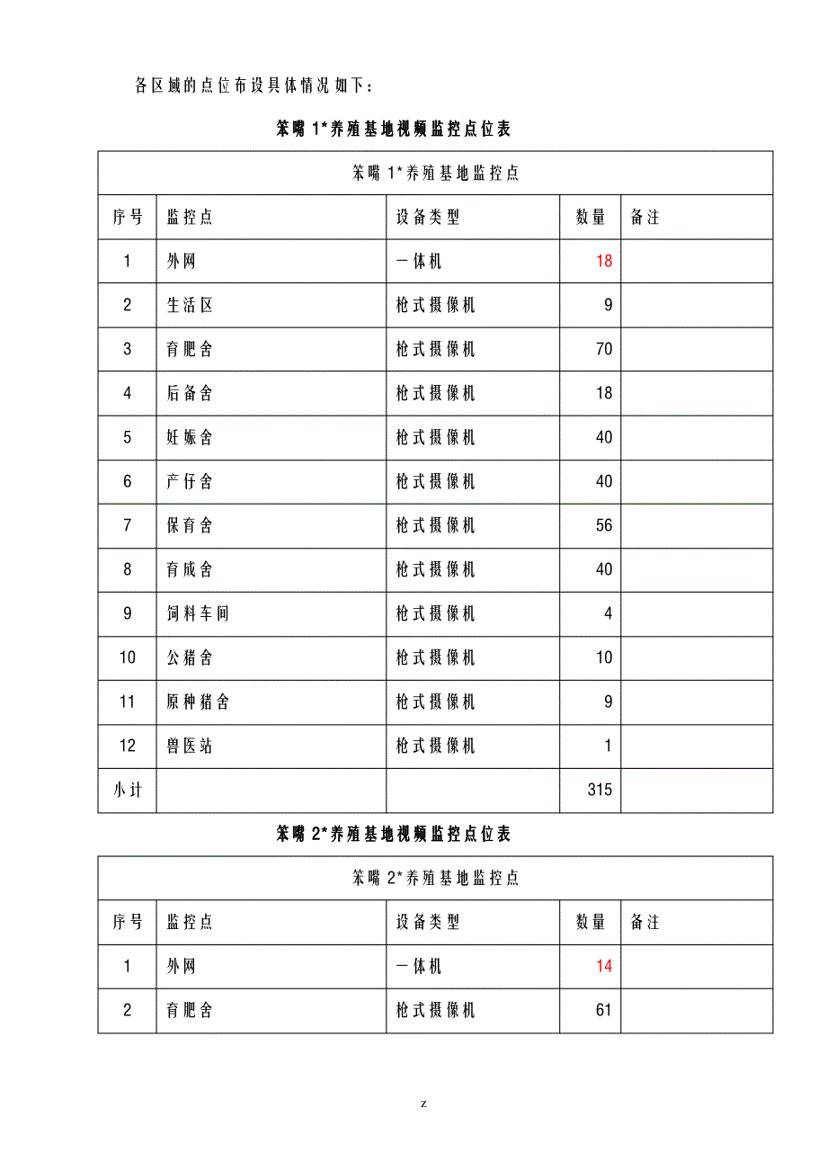 监控设备安装工程施工建筑施工设计方案及对策_第2页