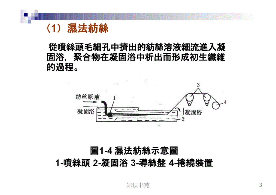 湿法纺丝原理稻谷书苑_第3页