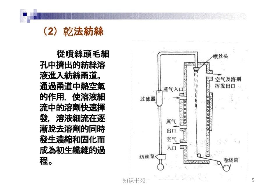 湿法纺丝原理稻谷书苑_第5页