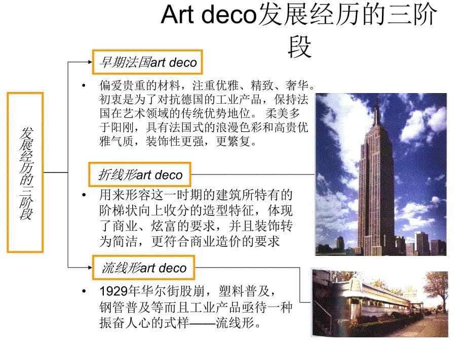 《artdeco建筑风格》PPT课件.ppt_第5页