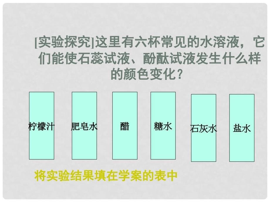 高一化学下册 7.3《盐溶液的酸碱性》课件1 沪科版_第5页