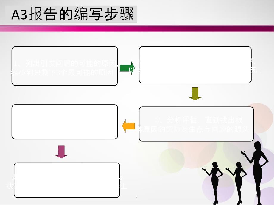 A3报告模板最新版本ppt课件_第4页