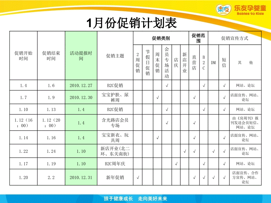 母婴店促销方案通用课件_第2页