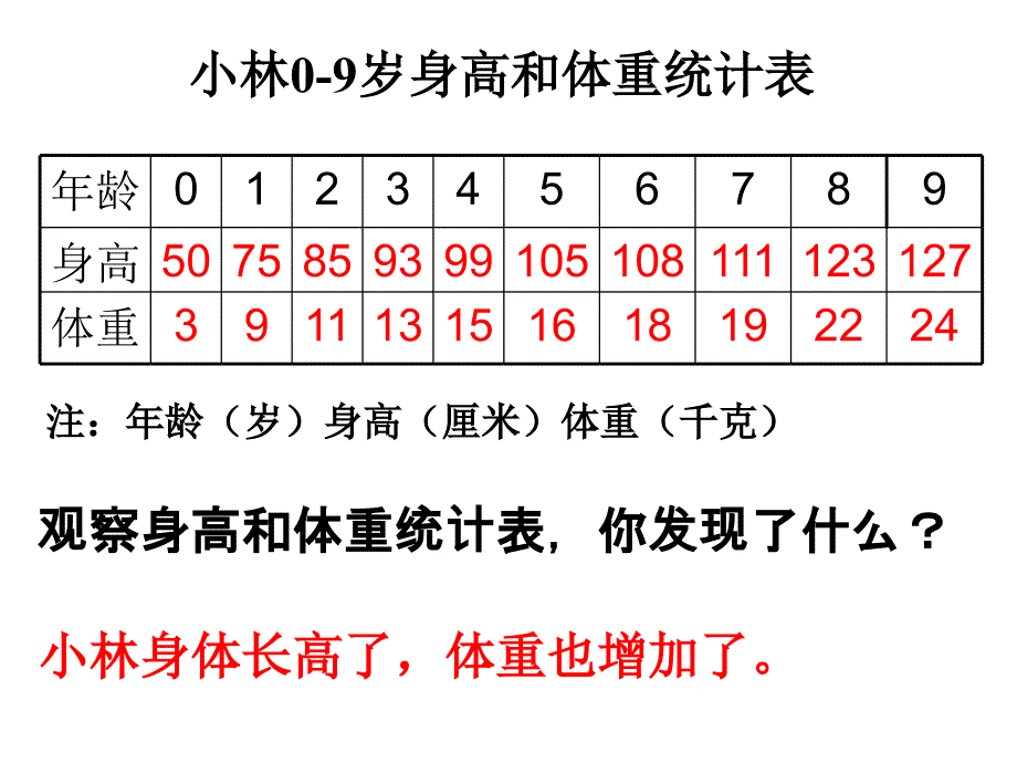 教科版三年级下册第二单元第7课_第3页