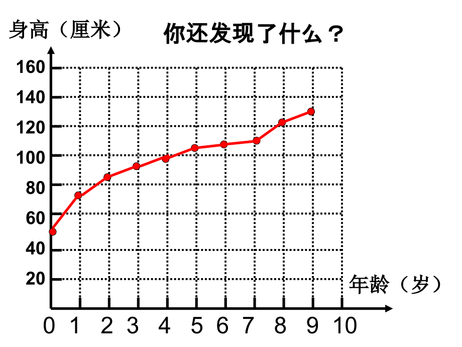 教科版三年级下册第二单元第7课_第4页