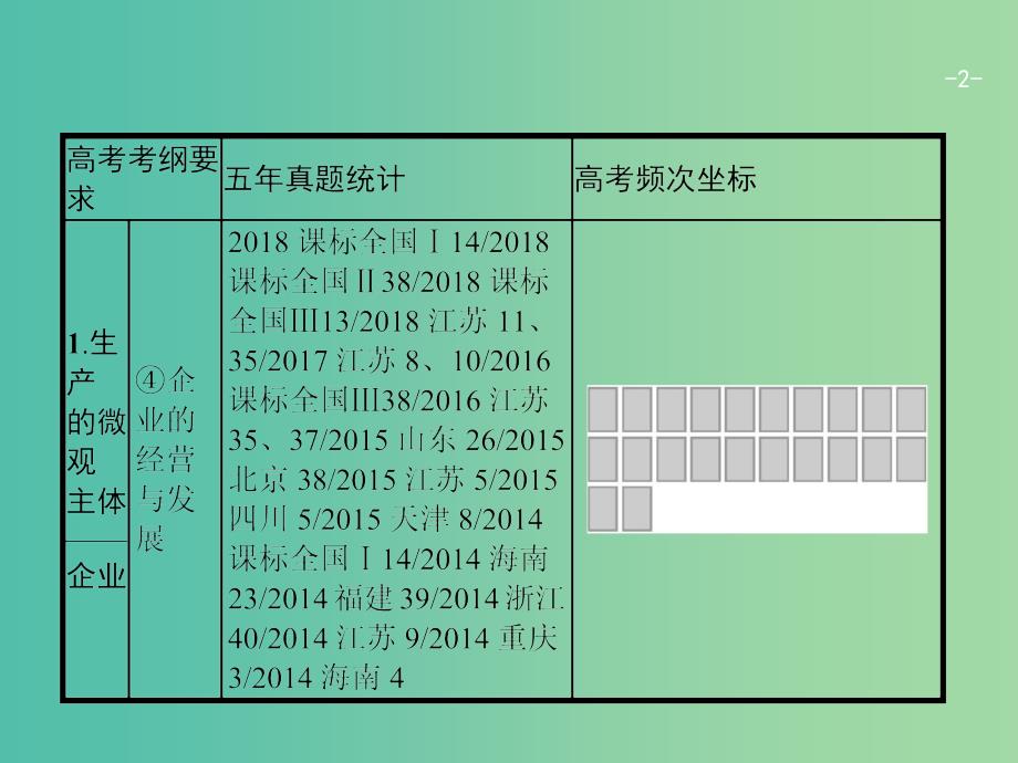 广西2020版高考政治一轮复习第2单元生产劳动与经营第5课企业与劳动者课件新人教版必修1 .ppt_第2页