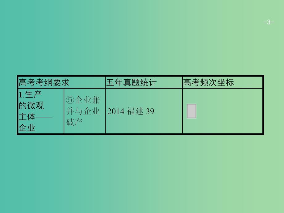 广西2020版高考政治一轮复习第2单元生产劳动与经营第5课企业与劳动者课件新人教版必修1 .ppt_第3页