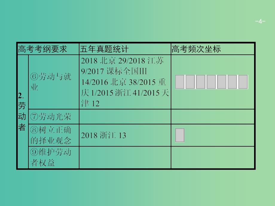 广西2020版高考政治一轮复习第2单元生产劳动与经营第5课企业与劳动者课件新人教版必修1 .ppt_第4页