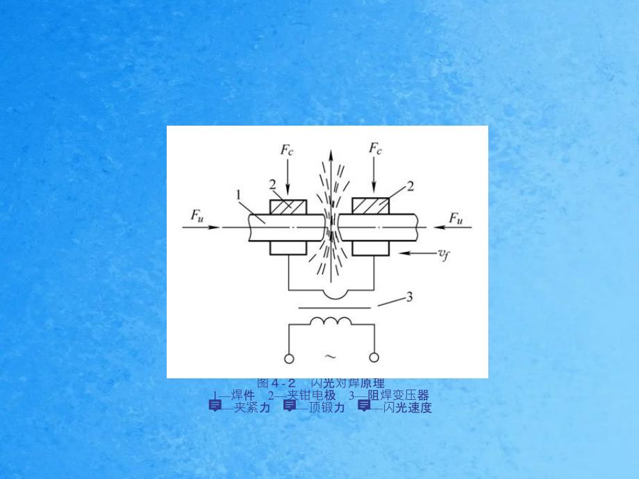 压焊方法及设备第四章对焊ppt课件_第4页