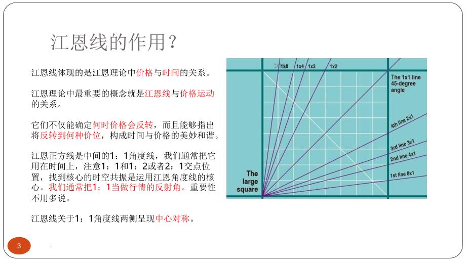 江恩角度线画法.PPT_第3页