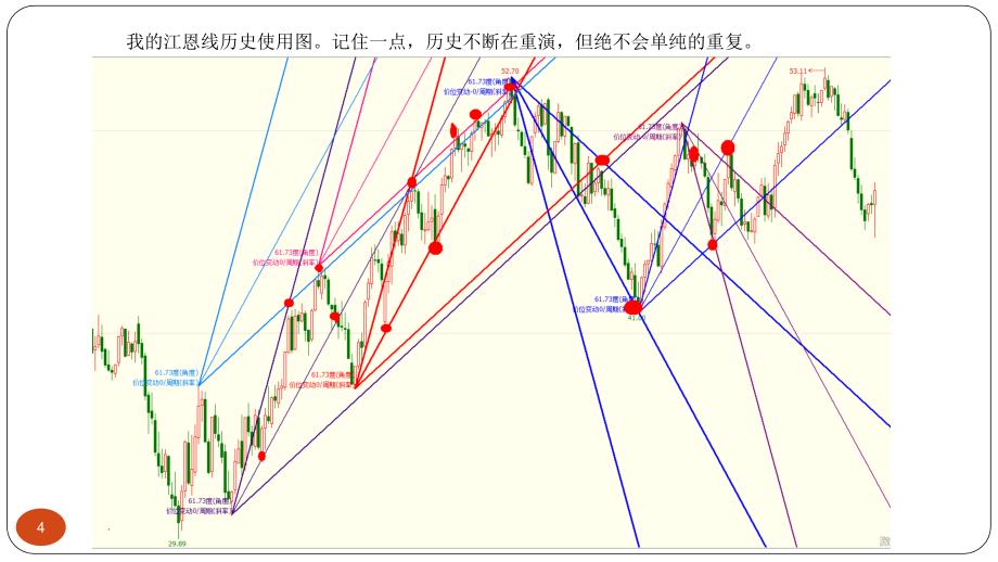 江恩角度线画法.PPT_第4页