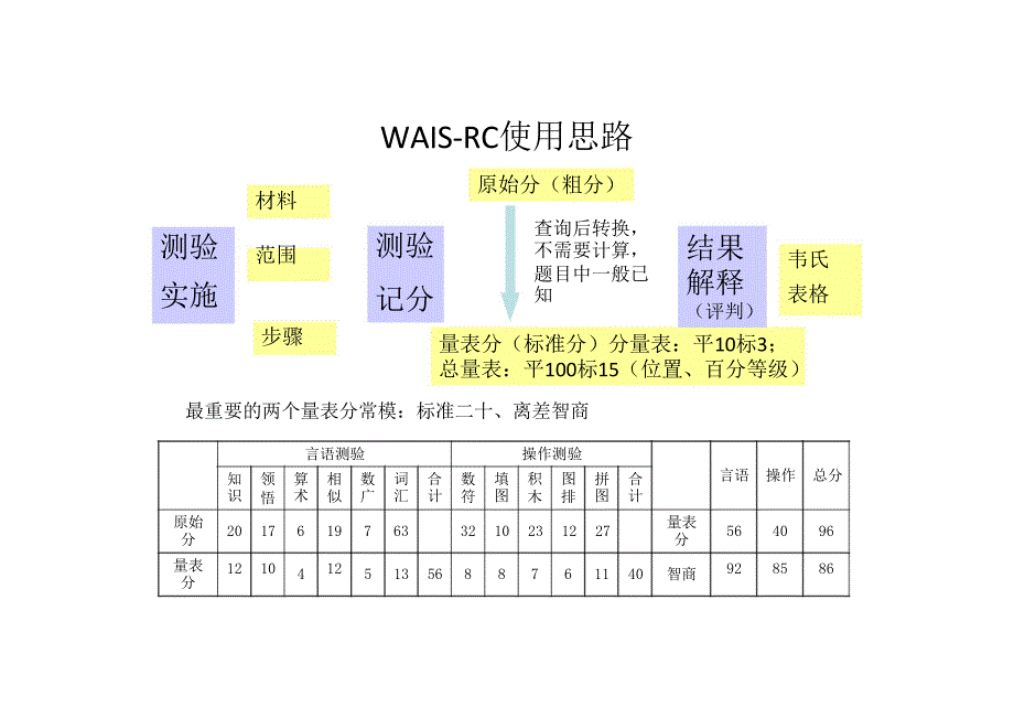 心理测量量表汇总.pdf_第1页