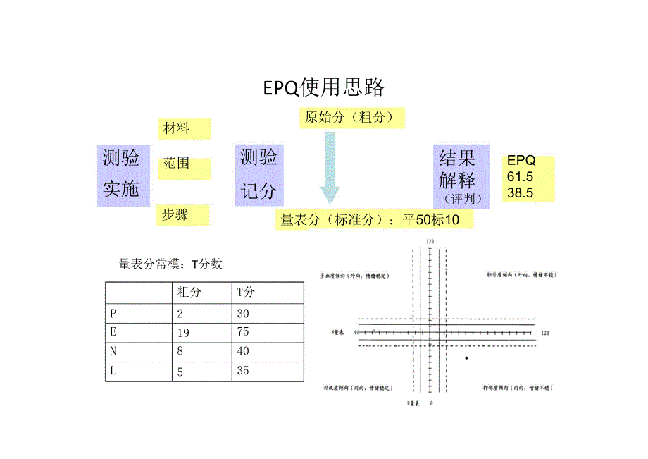 心理测量量表汇总.pdf_第3页