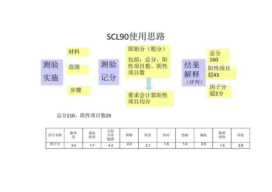 心理测量量表汇总.pdf_第4页