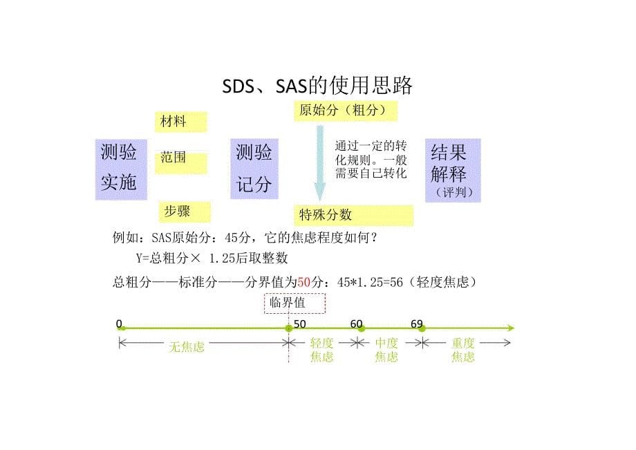 心理测量量表汇总.pdf_第5页