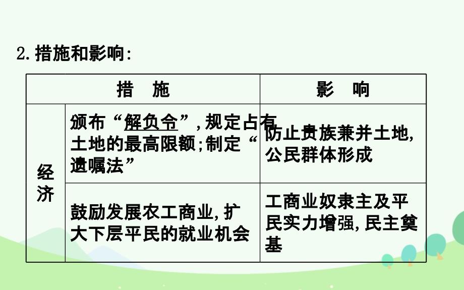 高考历史历史上重大改革回眸 第一单元 古代历史上的重大改革 新人教版选修1_第3页