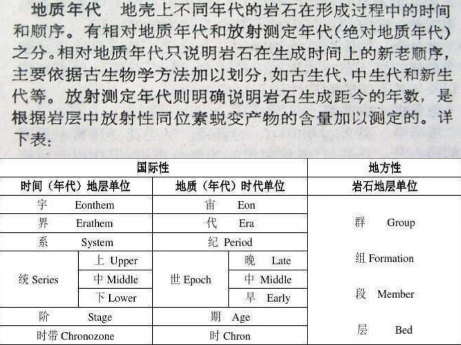 人教版必修一1.3地球的演化史共15张ppt课件_第2页