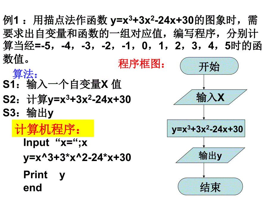 高二数学算法基本语句.ppt_第4页