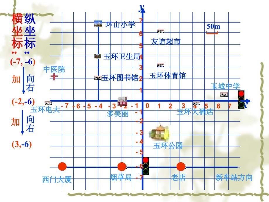 722用坐标表示平移课件2_第5页