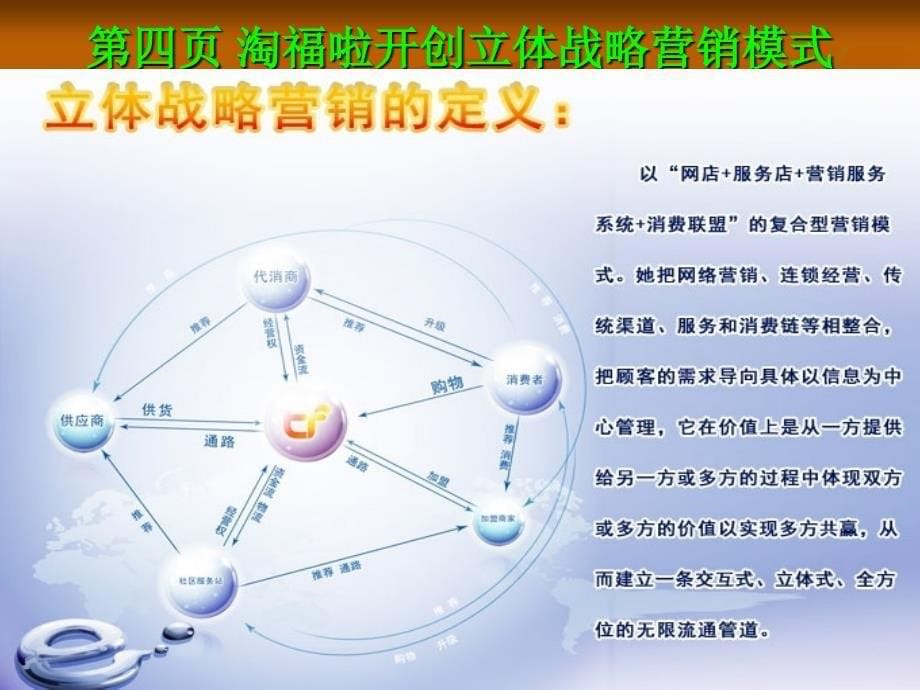 淘众福瑞辉-淘众福相关.ppt_第5页