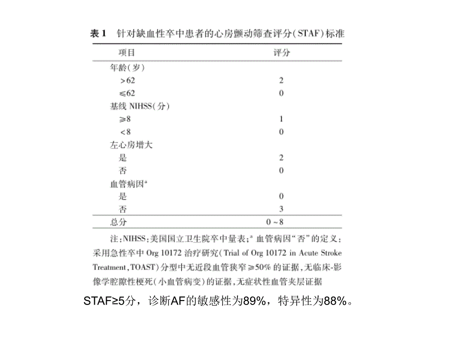 卒中合并房颤抗凝治疗策略_第4页