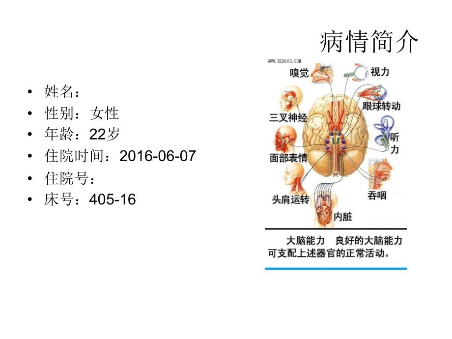 脑外伤护理查房_第3页