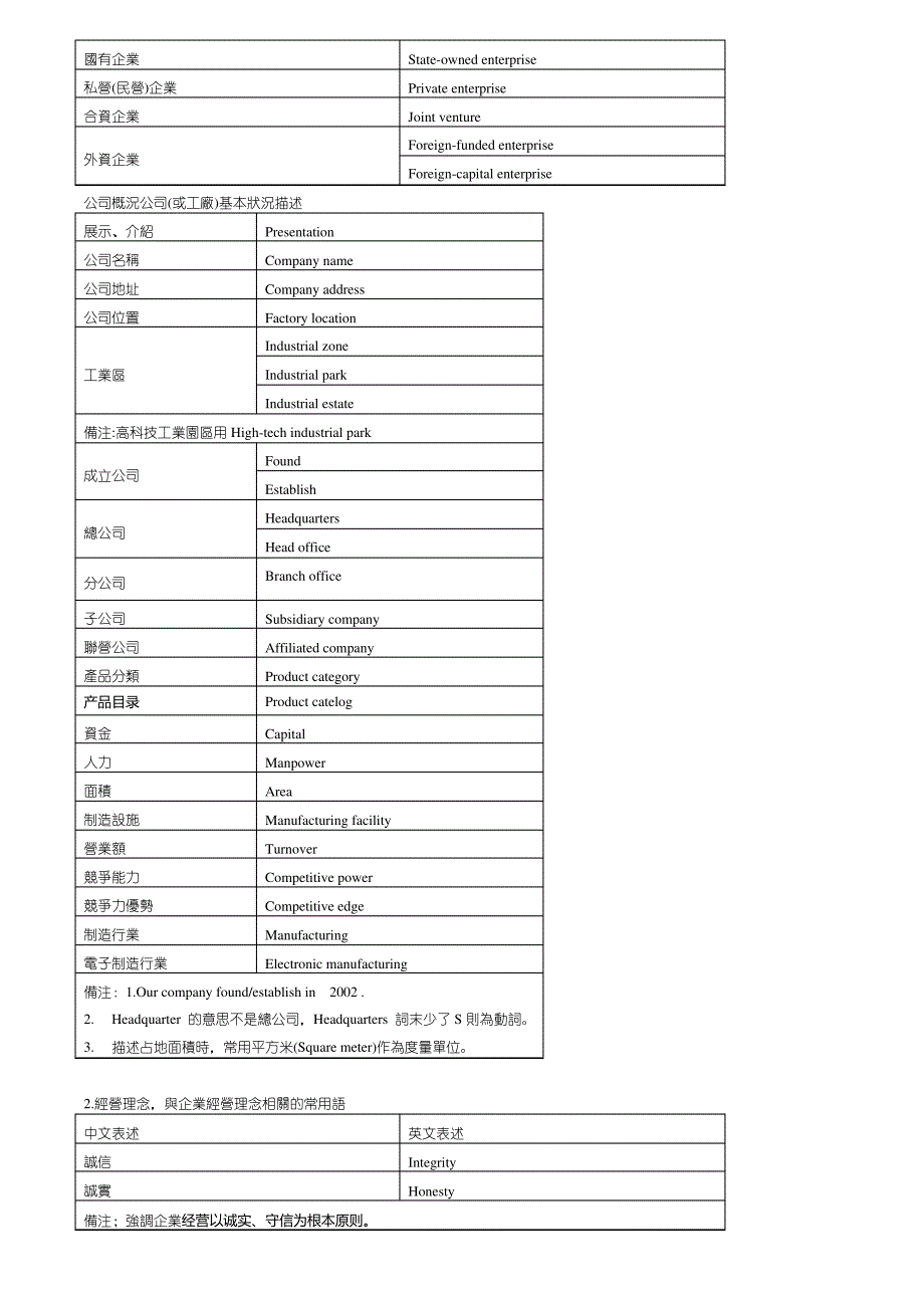 电子行业实用英语术语_第2页