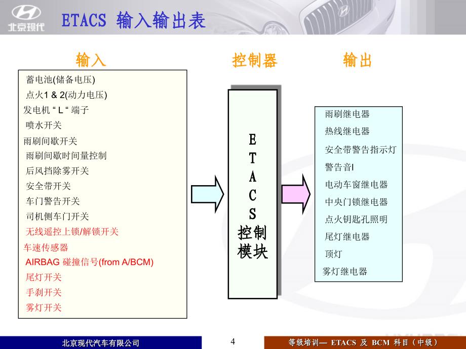 北京现代电器资料：ETACS及BCM(中)培训_第4页