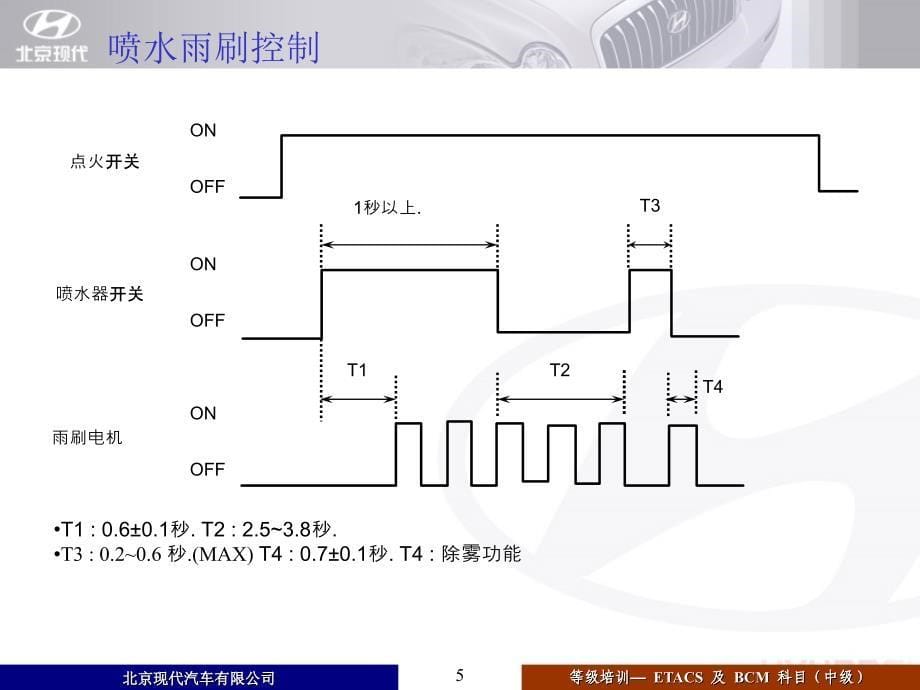 北京现代电器资料：ETACS及BCM(中)培训_第5页