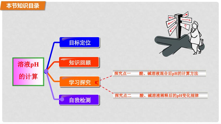 高中化学 3.1.2 溶液pH的计算同步课件 鲁科版选修4_第2页