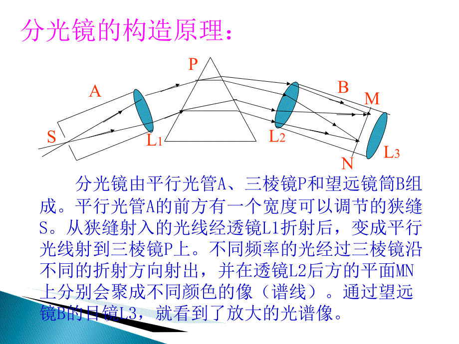 高中物理选修35氢原子光谱精品课件_第3页