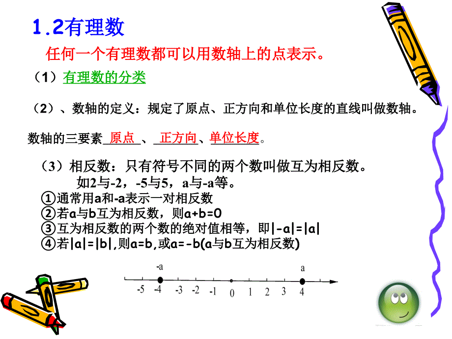 新人教版_七年级数学上册(各章知识点课件)_第3页