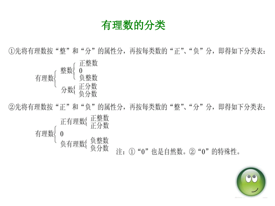 新人教版_七年级数学上册(各章知识点课件)_第4页