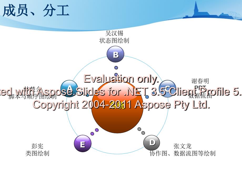 超市运营管理系统设计类图和动态图.ppt_第3页