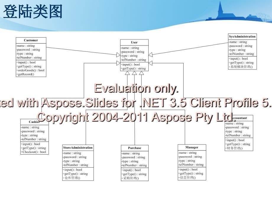 超市运营管理系统设计类图和动态图.ppt_第5页