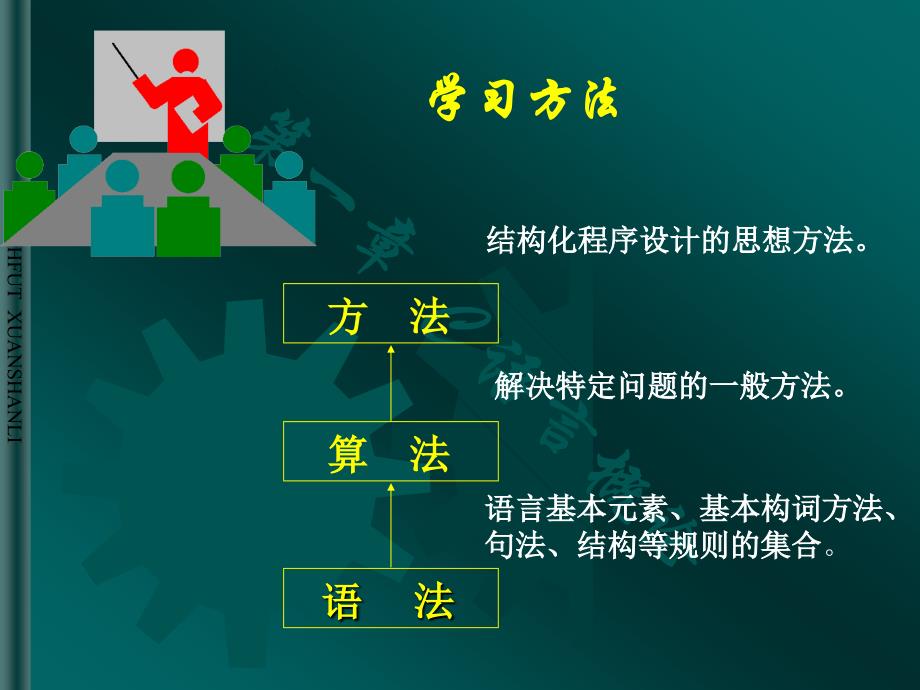 C语言课件第一章概论.ppt_第4页